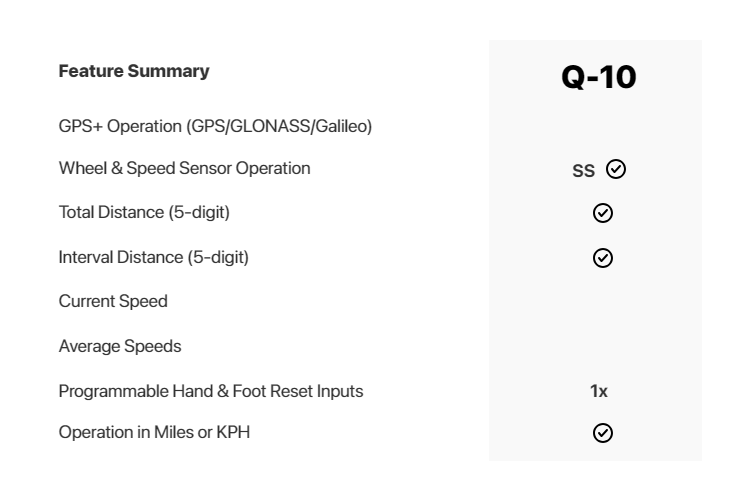 Monit Rallycomputer Q-10