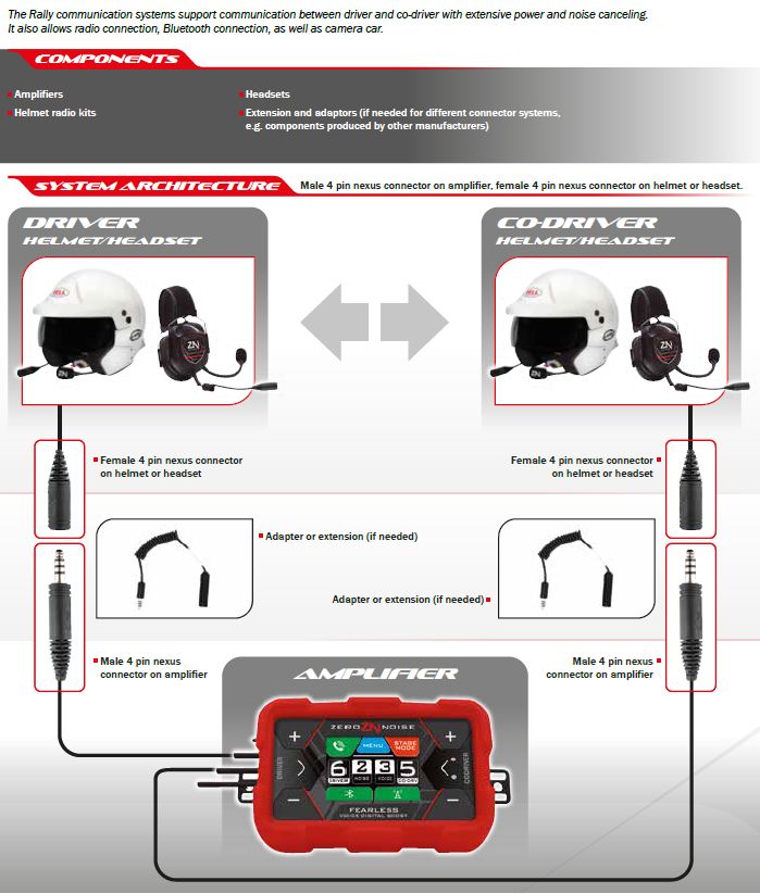 Intercom Zero Noise Fearless
