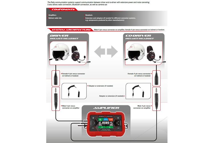 Intercom Zero Noise Fearless